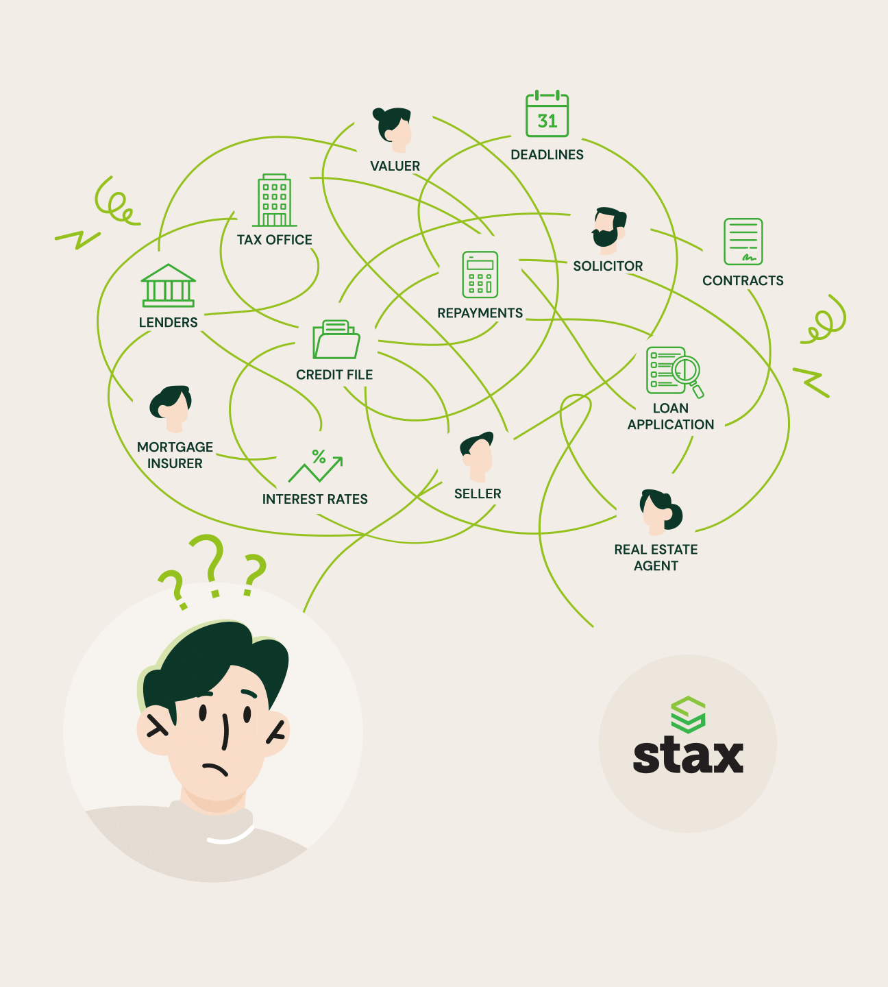 Stax cuts through the chaos
